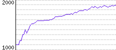 Rating History