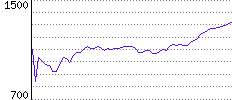 Rating History