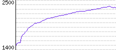 Rating History