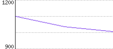 Rating History