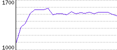 Rating History