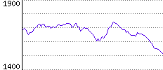 Rating History