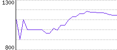 Rating History