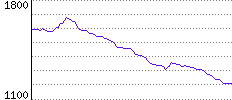 Rating History