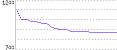 Rating History