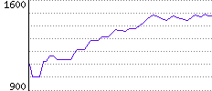 Rating History