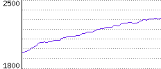 Rating History