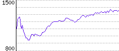 Rating History