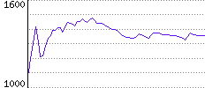 Rating History