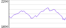 Rating History