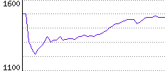 Rating History