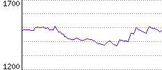 Rating History