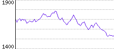 Rating History