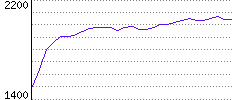 Rating History