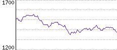 Rating History