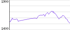 Rating History