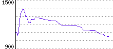 Rating History