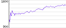 Rating History