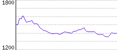 Rating History