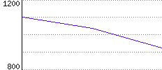 Rating History