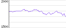 Rating History