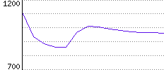 Rating History