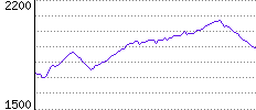 Rating History