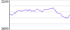 Rating History