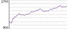 Rating History