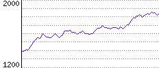 Rating History