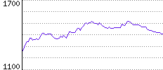 Rating History