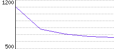 Rating History