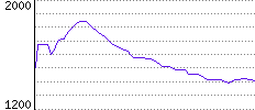 Rating History