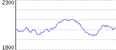 Rating History