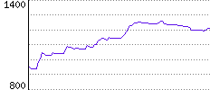 Rating History