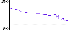 Rating History