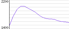 Rating History