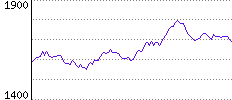 Rating History