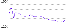 Rating History