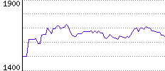 Rating History