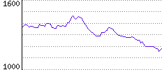 Rating History