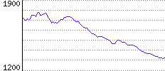 Rating History