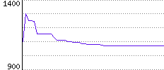 Rating History