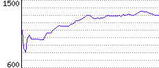 Rating History