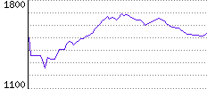 Rating History