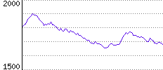 Rating History