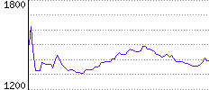 Rating History