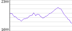 Rating History