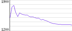 Rating History