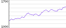 Rating History